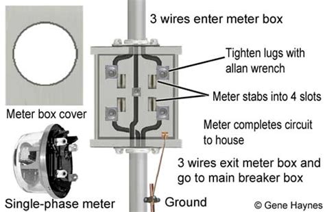 parts of electric meter box|electric meter box replacement lugs.